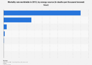 Reliant Energy Plans