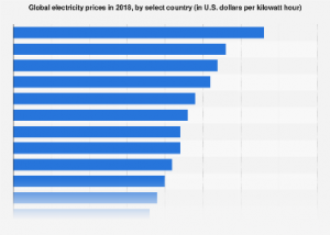 Electricity Rates