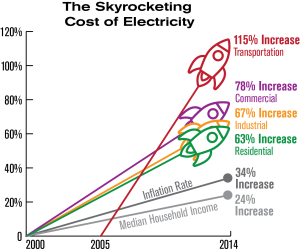 Pulse Power reviews