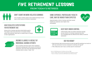 retirement planning services battle creek mi