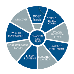 retirement planning services lansing mi