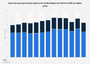 Used Car Dealerships Holland